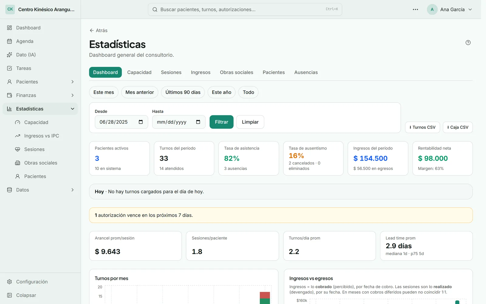 Estadísticas de Datalogía Consultorio